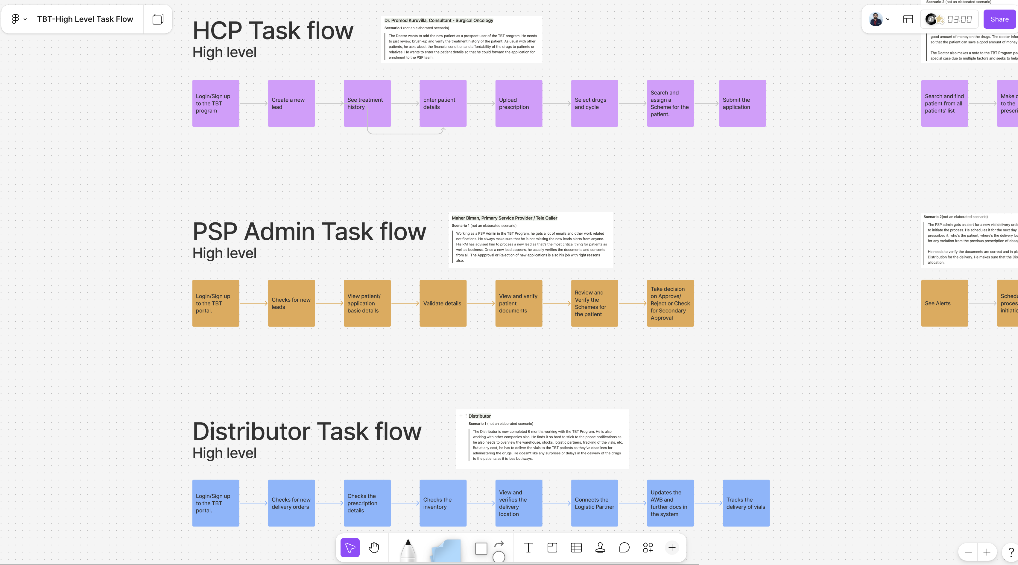 FigJam overview of high-level clinician, service provider, and distribution partner task flows