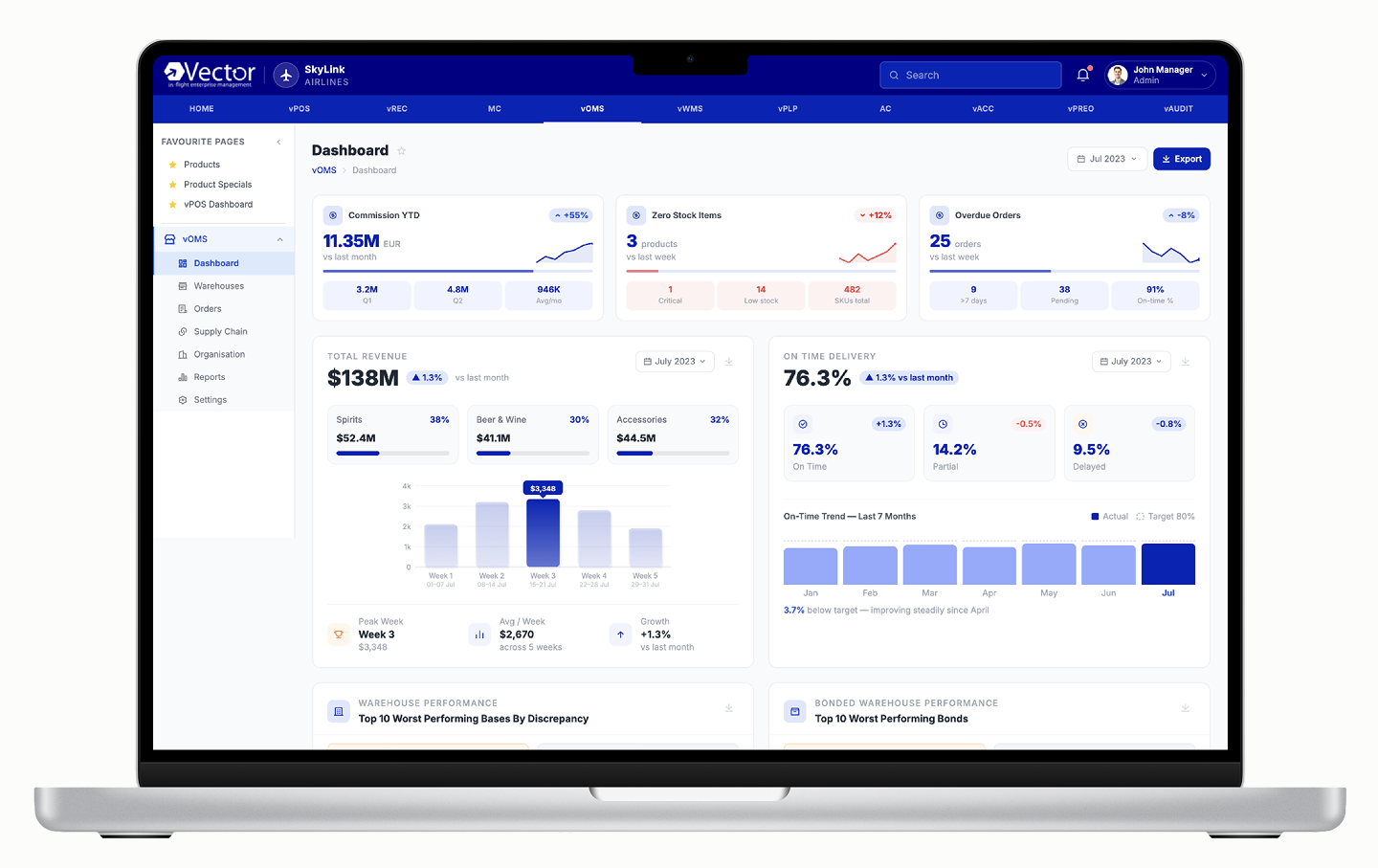 Vector: Enterprise Airline Retail Order Management preview