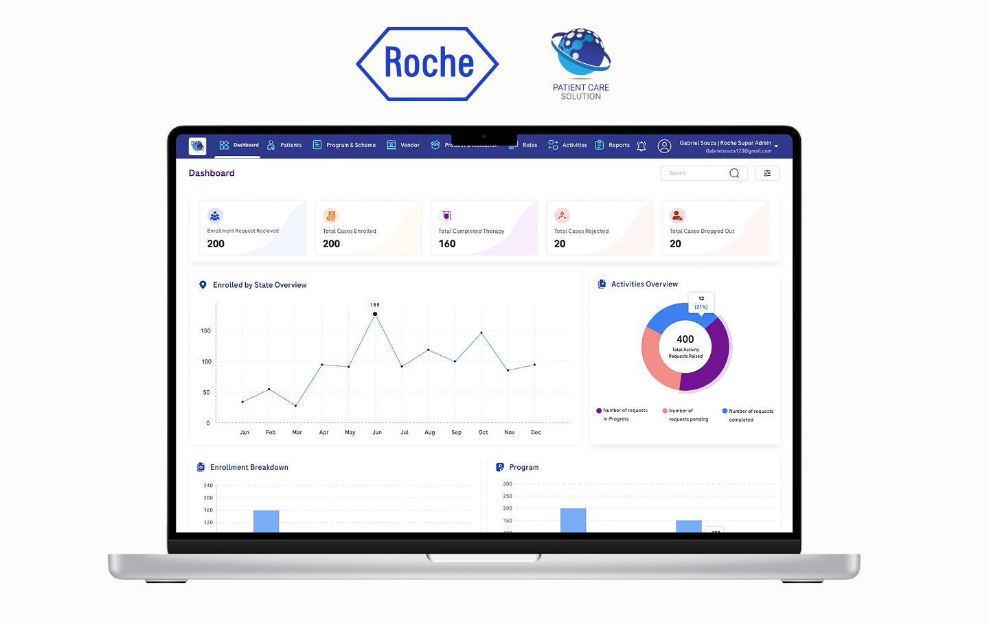 Roche Patient Care Solution operations dashboard shown on a laptop