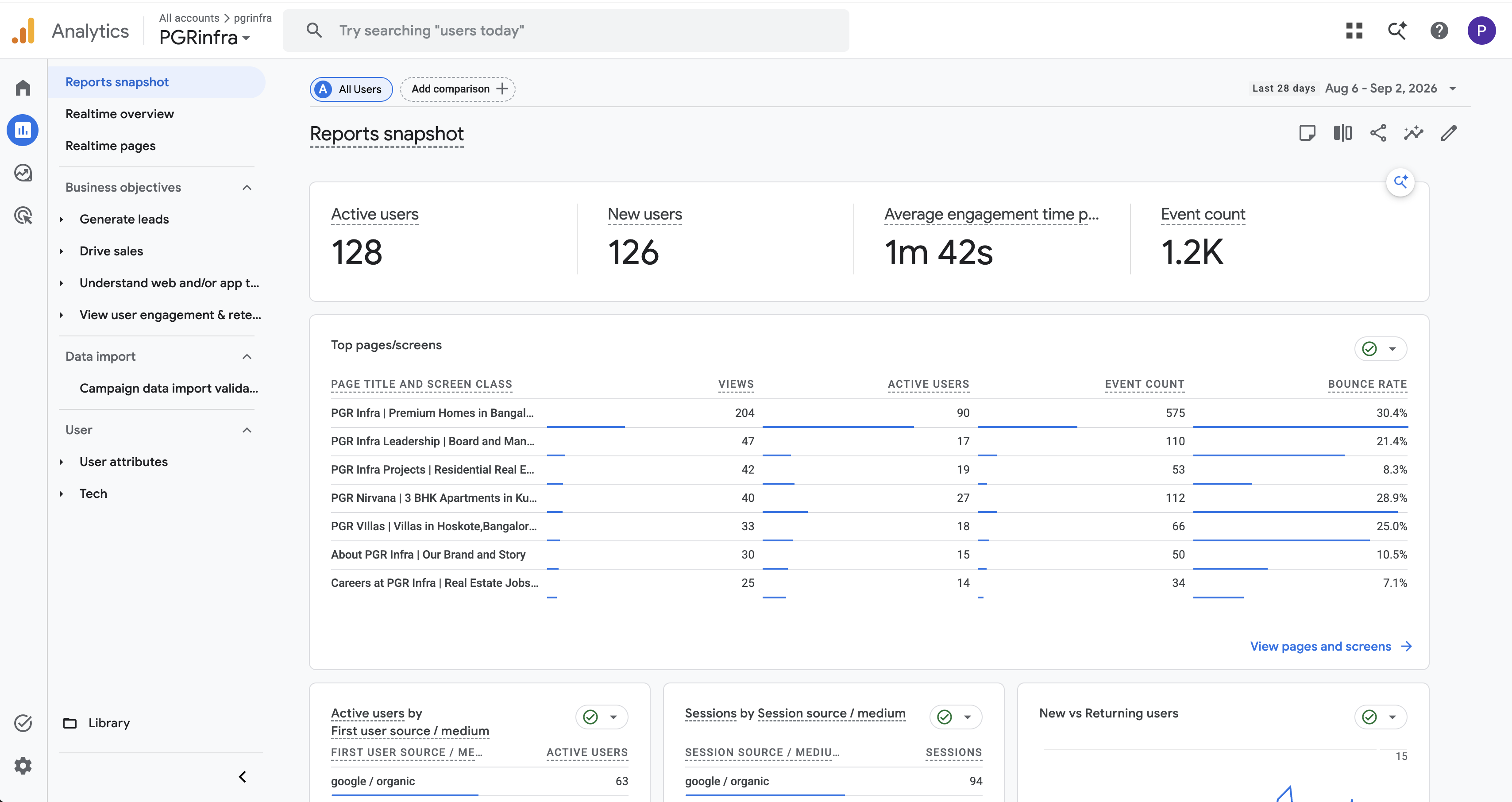 Google Analytics report snapshot for PGR Infra