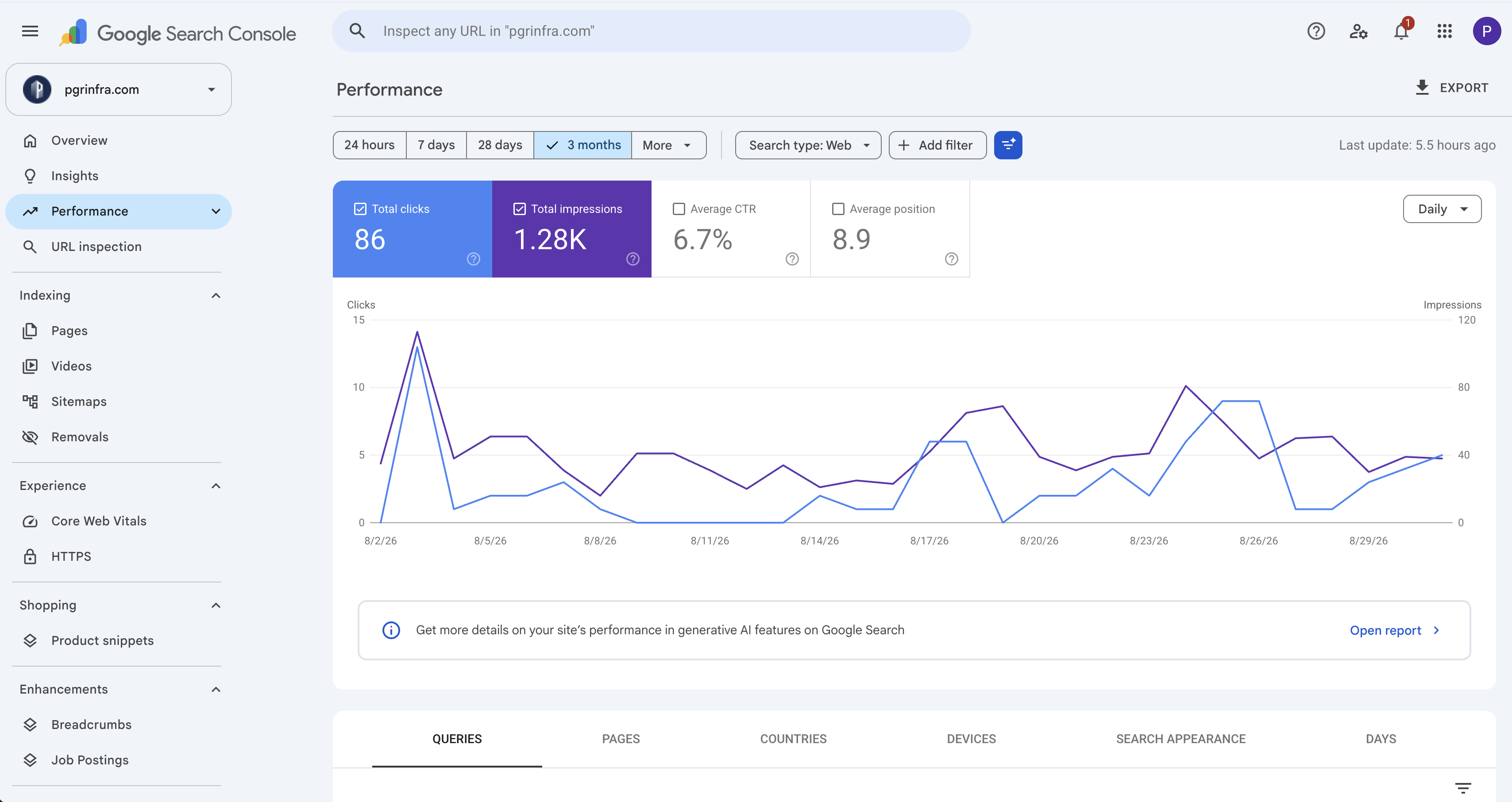 Google Search Console performance report for pgrinfra.com